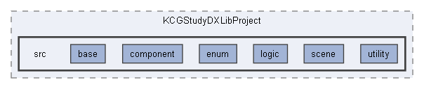 KCGStudyDXLibProject/KCGStudyDXLibProject/src