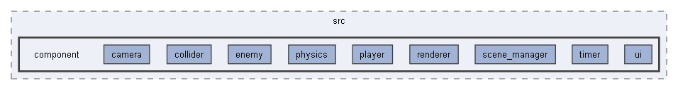 KCGStudyDXLibProject/KCGStudyDXLibProject/src/component